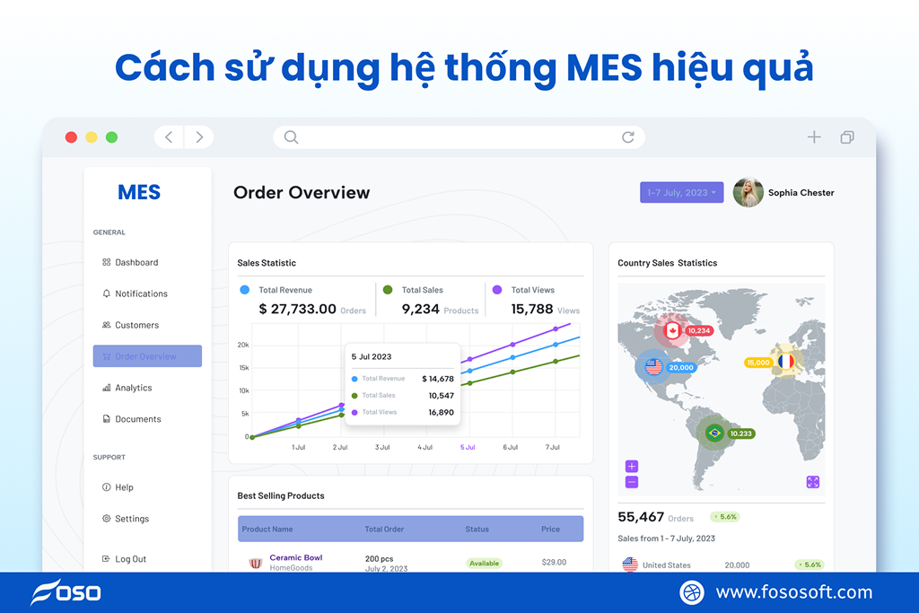 Hệ thống MES là gì? Vai trò và chức năng cốt lõi của MES